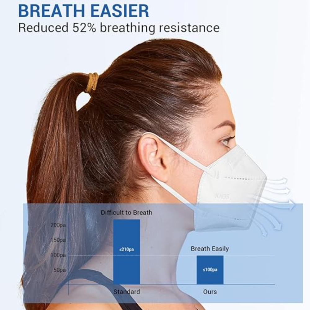 Disposable KN95 Respirator 50P - Face Mask Storage Box recension och pris