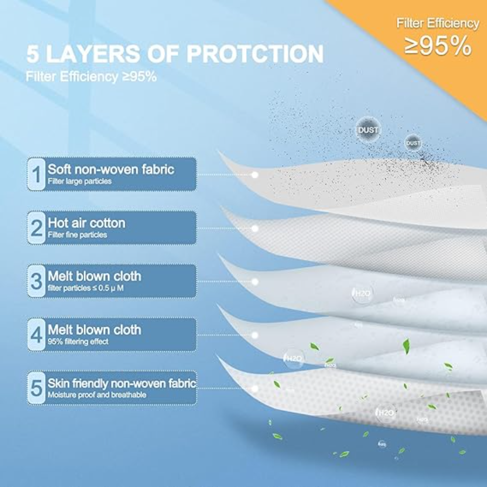 Disposable KN95 Respirator 50P - Face Mask Storage Box recension och pris