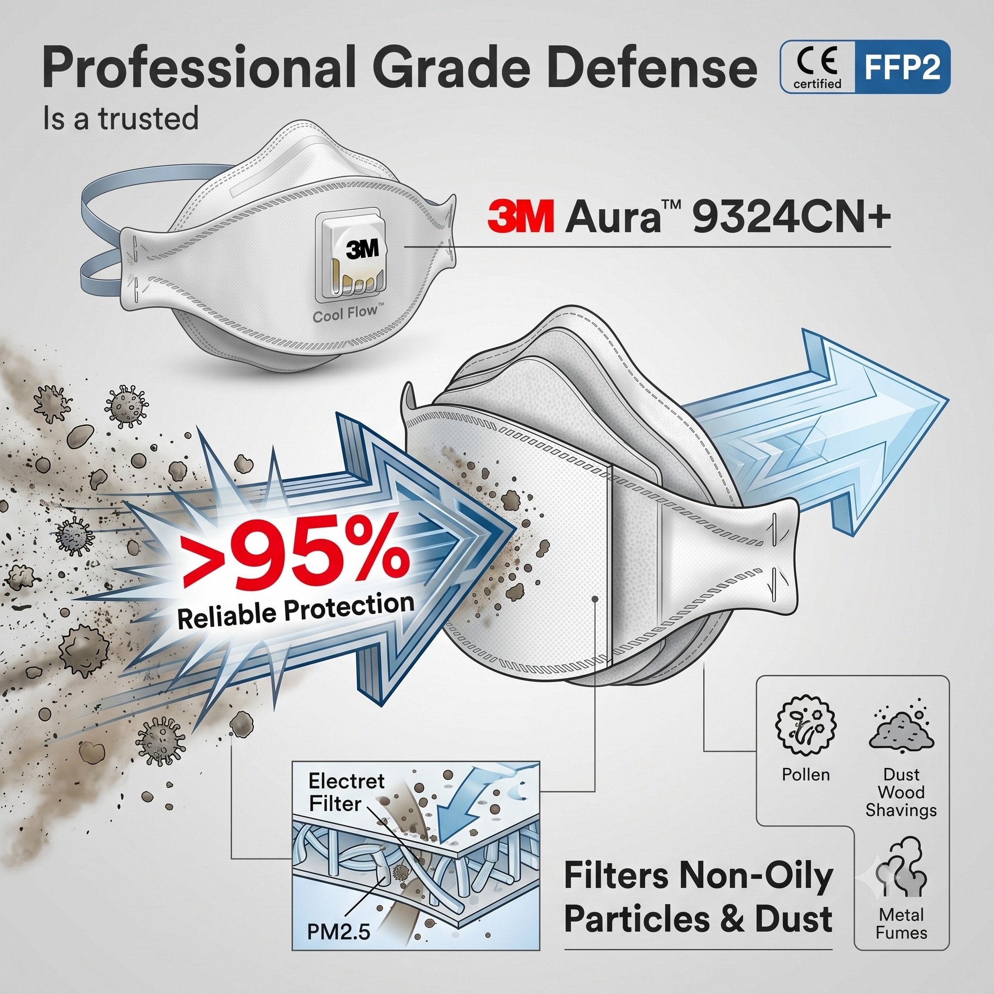 3M 9324CN+ Respirator FFP2 KN9 - Kn95 Respirator Mask recension och pris