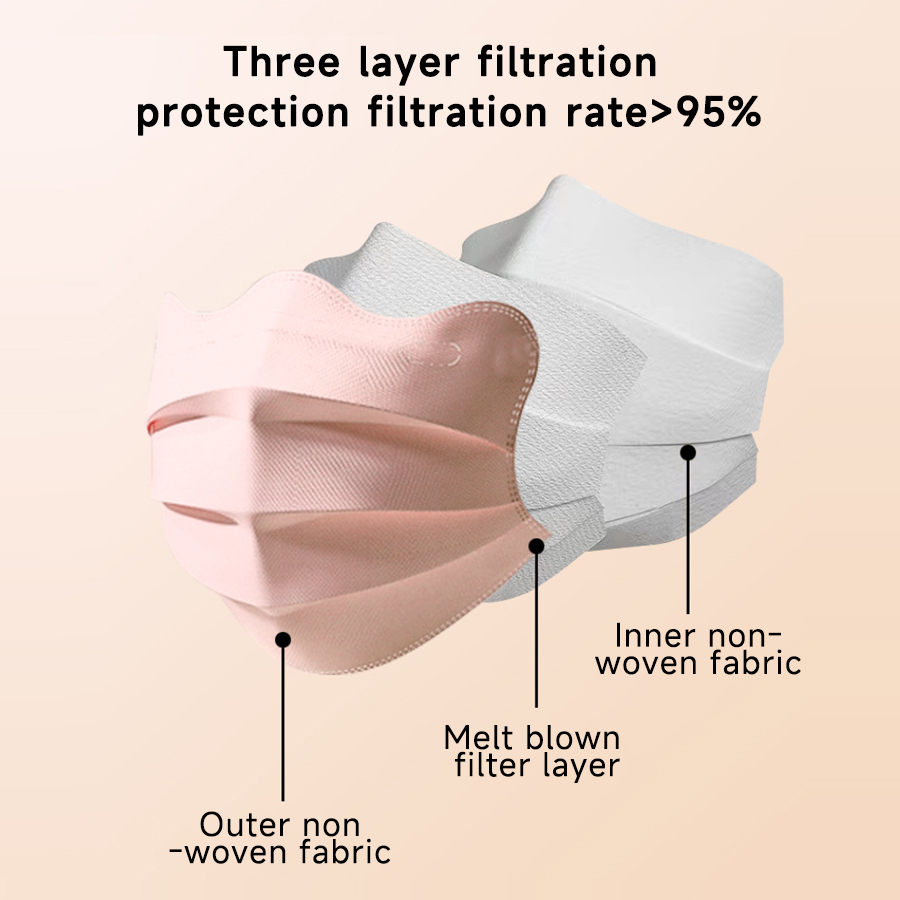 10-200pcs Disposable Face Mask - Disposable Surgical Mask recension och pris