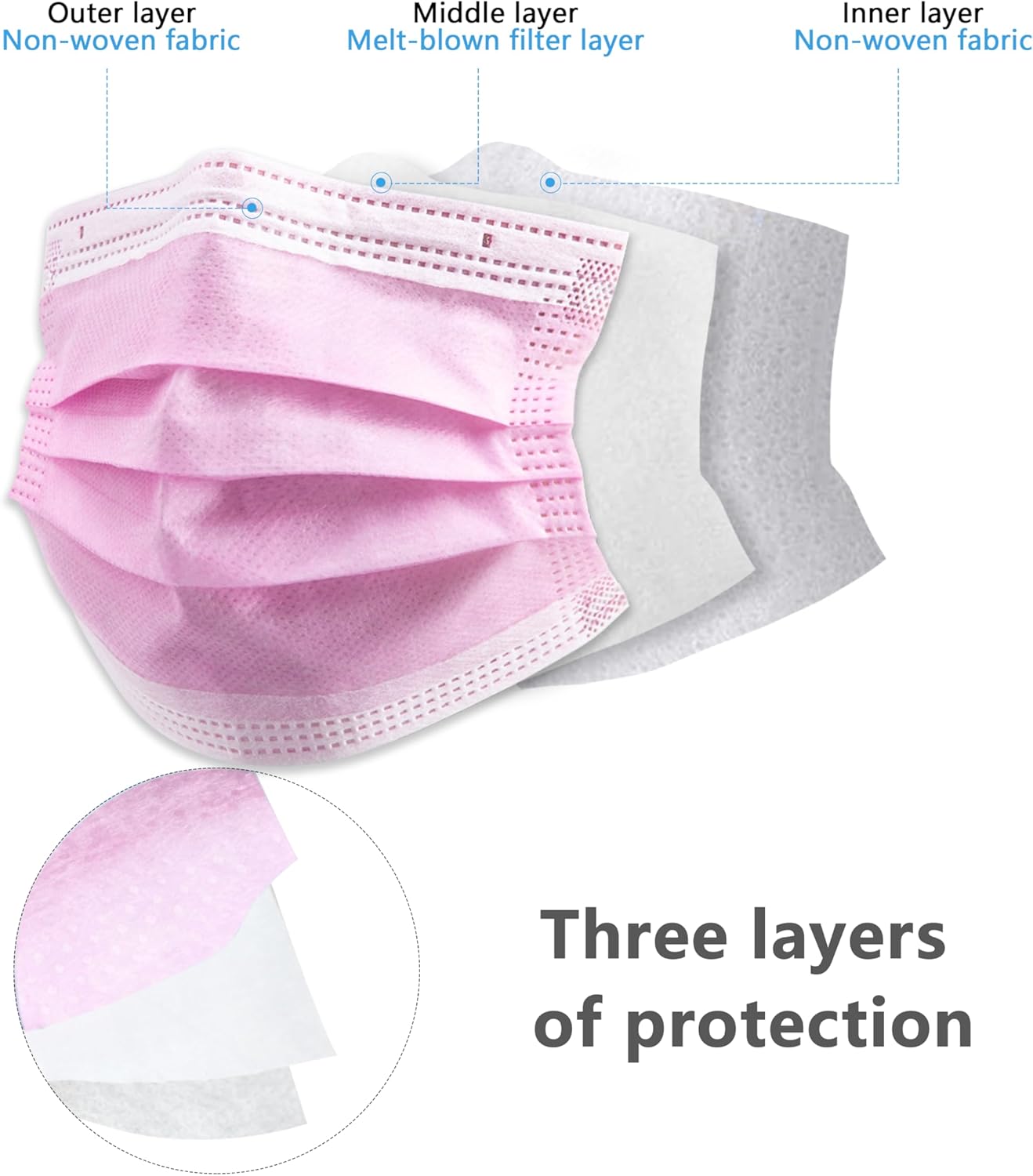 100/50Pcs Three-Layer Protecti - Disposable Surgical Mask recension och pris